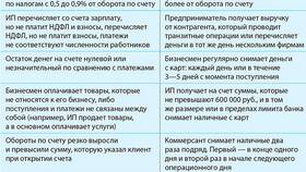 Что получают при открытии ИП в Интимиссими