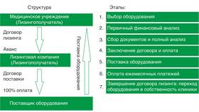 Что такое лизинговый платеж в Интимиссими