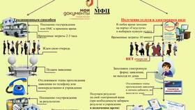Что такое традиционные услуги в Интимиссими