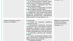Что такое трудовая заработная плата в Интимиссими