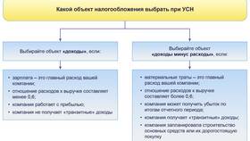 Что является доходом при УСН 