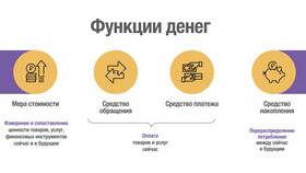 Деньги как средство платежа в Интимиссими