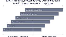 Эффективные техники продажи страховых продуктов в Интимиссими