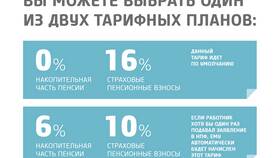 Фиксированная часть страховой пенсии: что это значит в Интимиссими