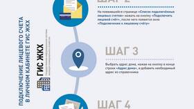 Как добавить квартиру в личный кабинет на Госуслугах в Интимиссими
