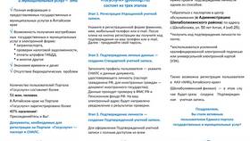 Как оформить документы и услуги через портал Госуслуги в Интимиссими