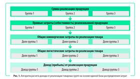 Как определить доход потребителя в Интимиссими