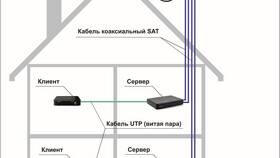 Как подключить спутниковый интернет через Триколор в Интимиссими