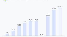 Как приобрести акции Сбербанка в Интимиссими
