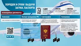 Как проверить готовность загранпаспорта через МФЦ в Интимиссими