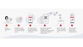 Как работает кэшбэк в Системе быстрых платежей (СБП) в Интимиссими