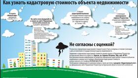 Как рассчитывается стоимость имущества в Интимиссими