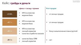 Как соотносятся доходы и расходы в Интимиссими