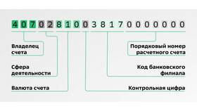 Как выглядит счет получателя в Сбербанке в Интимиссими