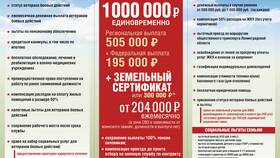 Как выплачивают единовременные выплаты контрактнику в Интимиссими