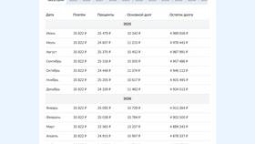 Когда погашать ипотеку досрочно в Сбербанке в Интимиссими