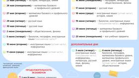 Почему не приходят результаты анализов на Госуслуги в Интимиссими