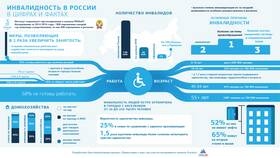 Виды выплат для инвалидов в Российской Федерации