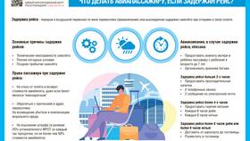 Задерживают доставку: что делать в Интимиссими