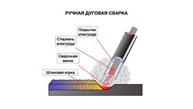 Значение и использование фразы 